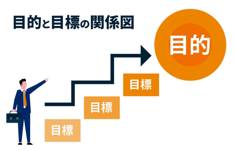 目的と目標の違いとは?
