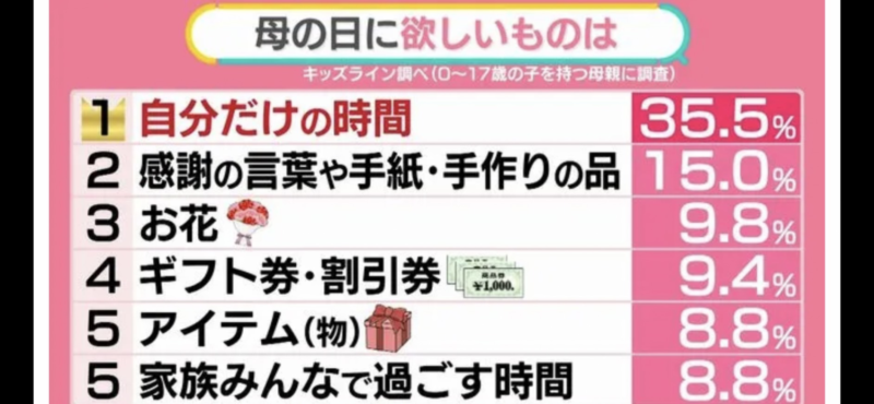 自分だけの時間